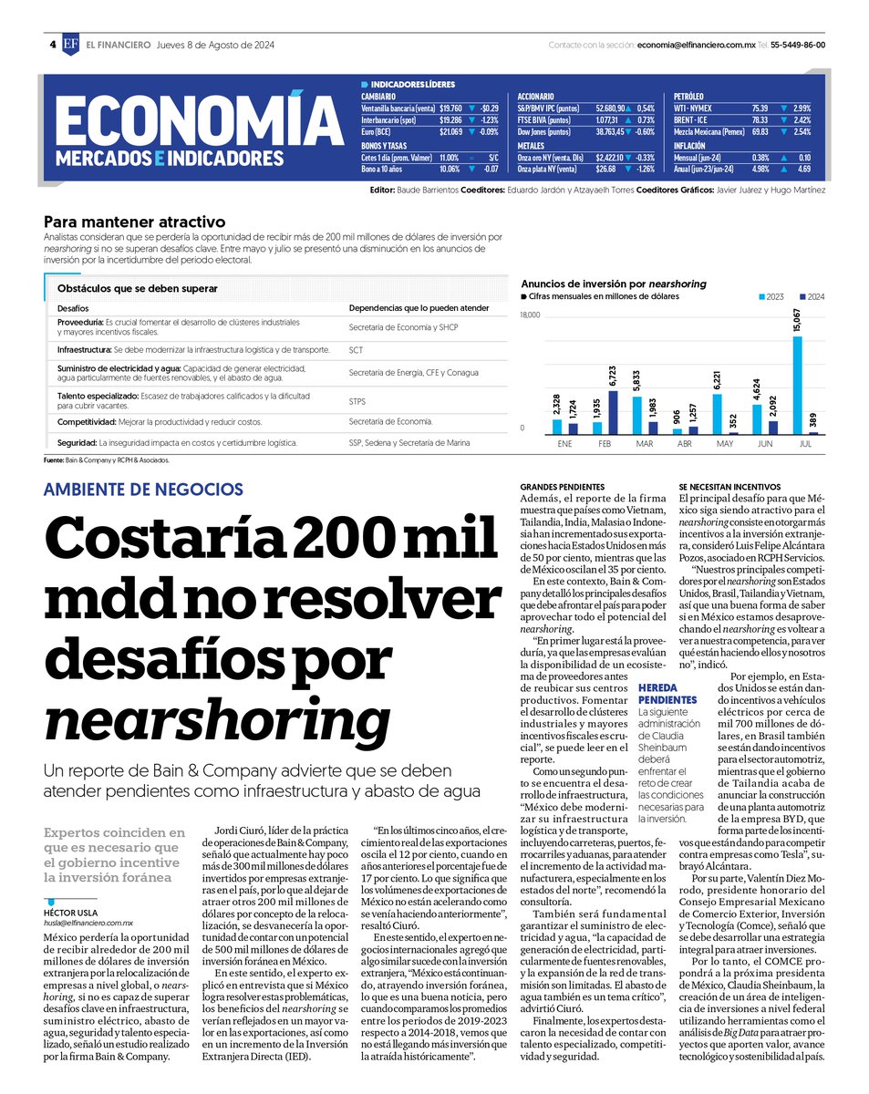 LuisFAlcant's tweet photo. Amigos,  
Les comparto el artículo hoy en portada de
@ElFinanciero_Mx en el cual se considera mi opinión respecto al #Nearshoring. https://t.co/8vKByS7vDE