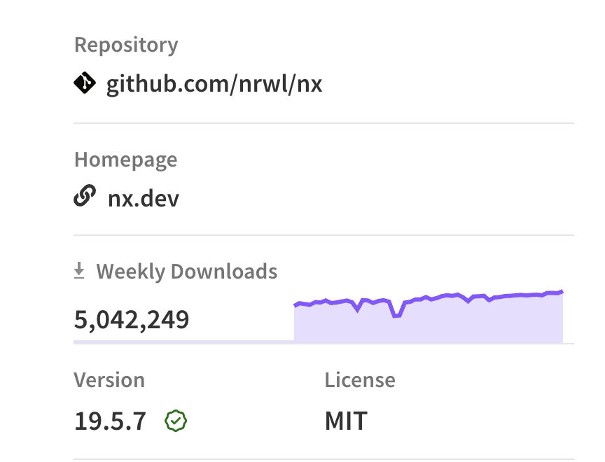 Victor Savkin (@victorsavkin) on Twitter photo π Nx passed 5m weekly downloads! π
And I remember when 150k seemed aspirational. 
<a href="/NxDevTools/">Nx</a> #monorepos π Nx passed 5m weekly downloads! π
And I remember when 150k seemed aspirational. 
<a href="/NxDevTools/">Nx</a> #monorepos