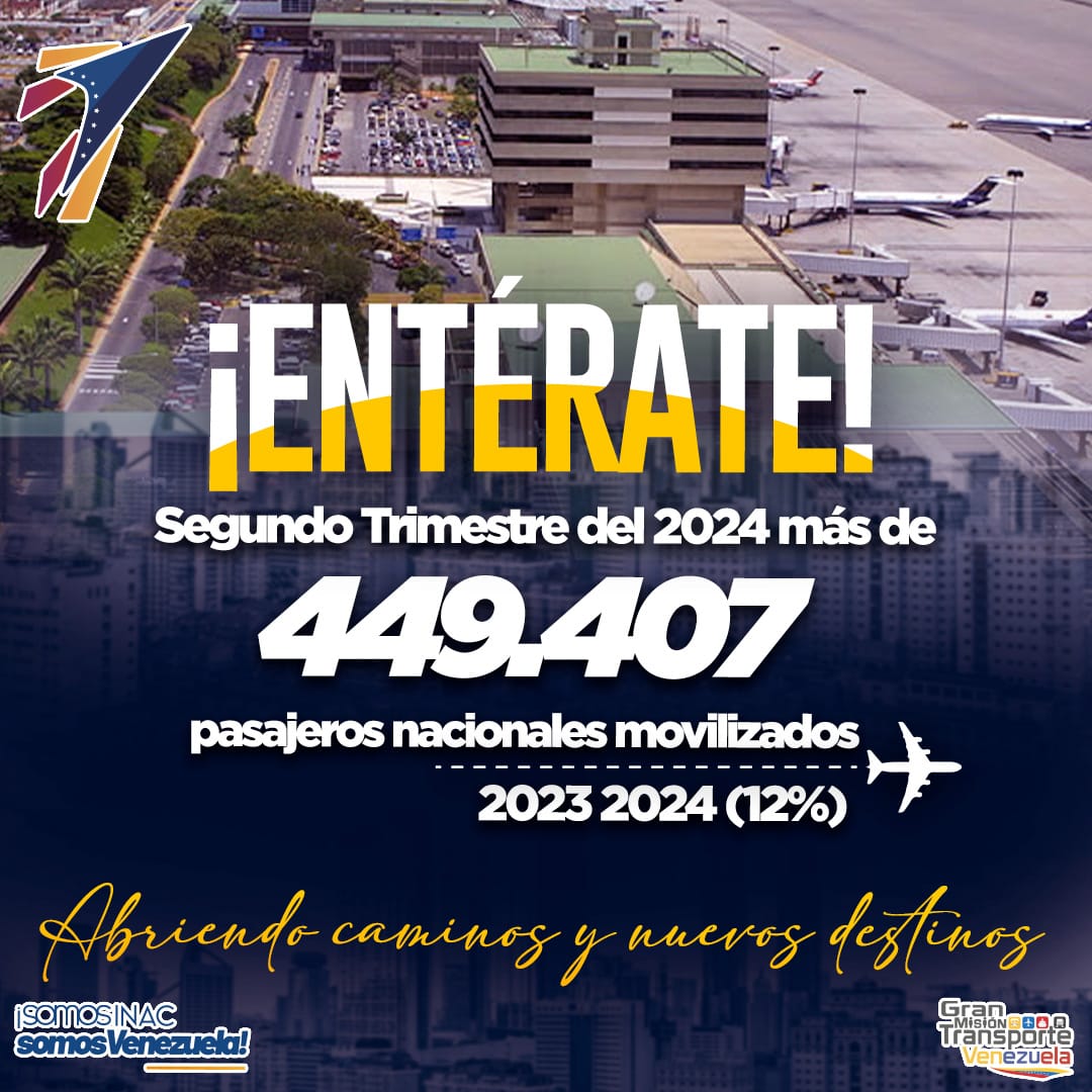 ¡Entérate!

Segundo Trimestre del 2024 más de 449.407 pasajeros nacionales movilizados.

¡Abriendo caminos y nuevos destinos!