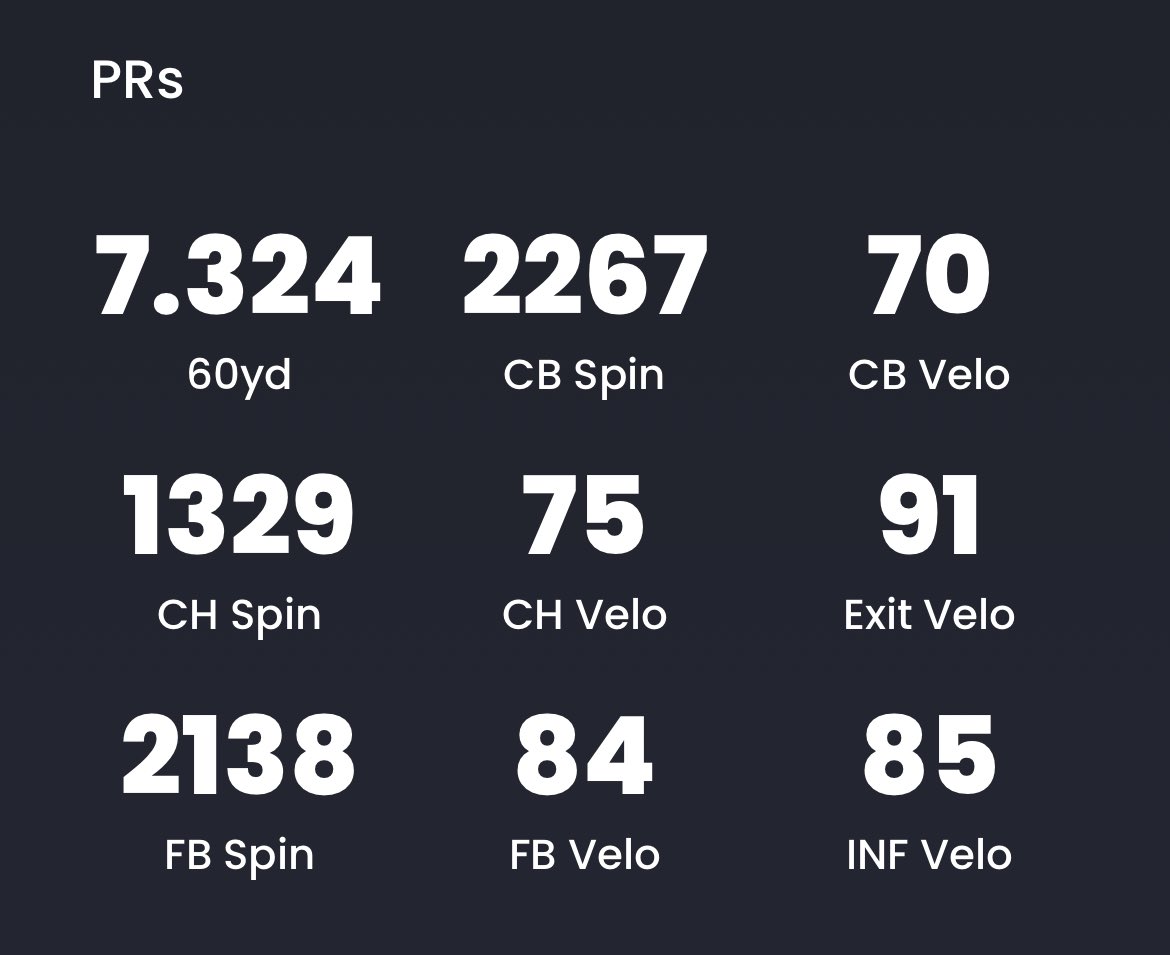 Tanner grimes (@tanner_grimes11) on Twitter photo Had a great time during the <a href="/jucoroute/">#JucoRoute</a> camp this Wednesday I am very thankful for all the coaches that were there and these were my results Had a great time during the <a href="/jucoroute/">#JucoRoute</a> camp this Wednesday I am very thankful for all the coaches that were there and these were my results
