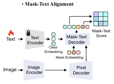 Computer Vision and Machine Learning - MPI-INF (@cvml_mpiinf) on Twitter photo "MTA-CLIP: Language-Guided Semantic Segmentation with Mask-Text Alignment" by <a href="/_anurag_das/">Anurag Das</a>, Xinting Hu, Li Jiang, and Bernt Schiele. "MTA-CLIP: Language-Guided Semantic Segmentation with Mask-Text Alignment" by <a href="/_anurag_das/">Anurag Das</a>, Xinting Hu, Li Jiang, and Bernt Schiele.