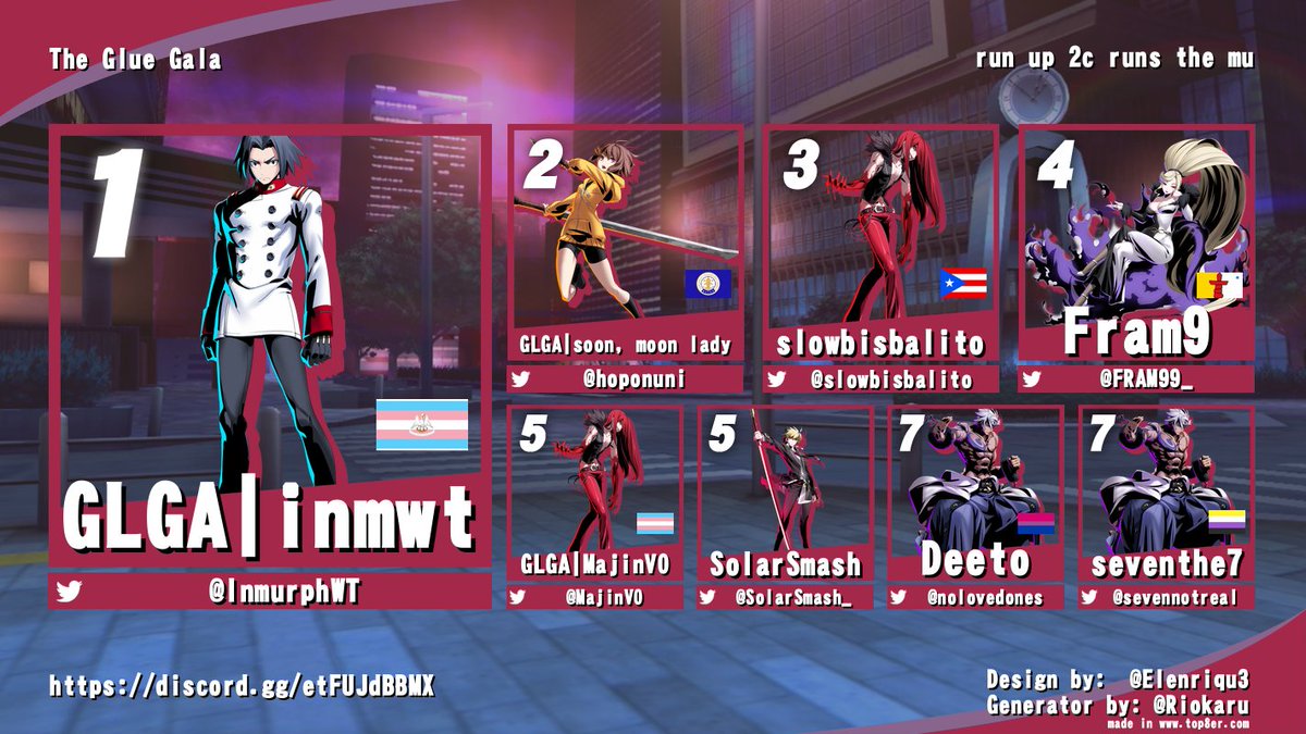 Glue_Gala's tweet photo. GlueGala Undernight Top 8er! Congrats to everyone who participated
🥇@InmurphWT
🥈@hoponuni
🥈@slowbisbalito https://t.co/WMXk3Xx1mw