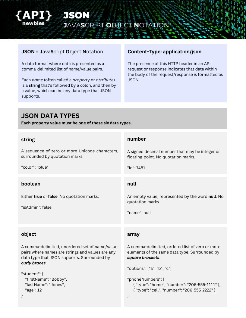apinewbies's tweet photo. JSON cheat sheet https://t.co/3heQxtJI3S