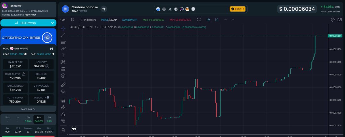 $ADAB CTO tweet media