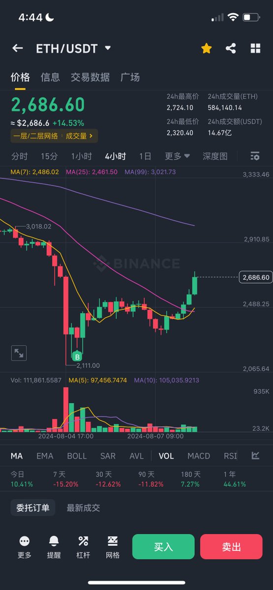 买 dip 💓嘿嘿 恭喜我出院啦 https://t.co/IMLlTih8fX