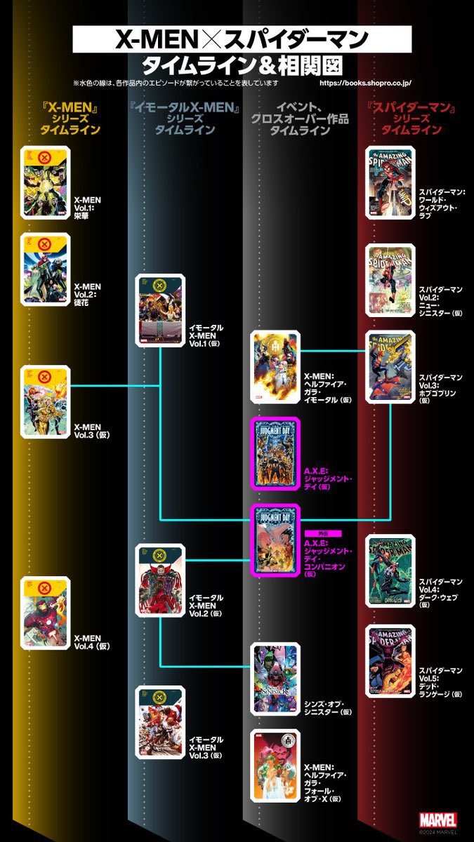 X-MENがアツい今だからこそ飛び込めクラコア期X-MENは小プロさんがあげ