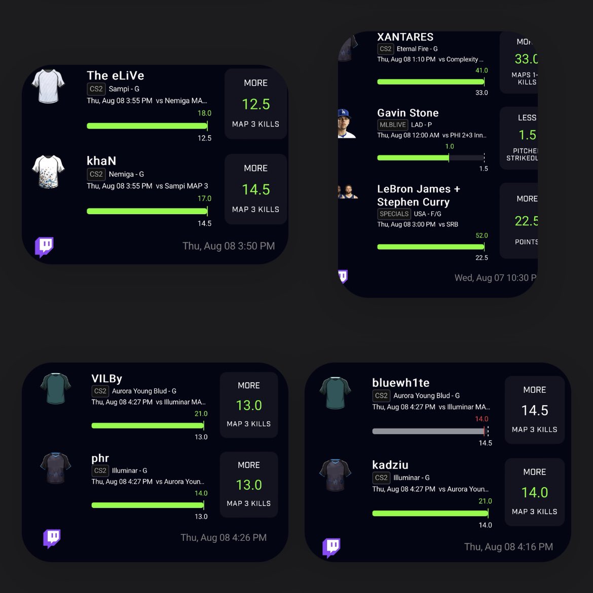 J3Nolimitbta's tweet photo. CASHED 9/10 Cs2 SLIPS TODAY
🔥🤟🏧
POST NOTIS🔔 ON✅
#OlympicGames #PrizePickChampions #prizepicks #GamblingTwitter #GamblingCommunity #Gamblingplatform #esports #cs2 #cs2bets https://t.co/Kfxxcdxhxr