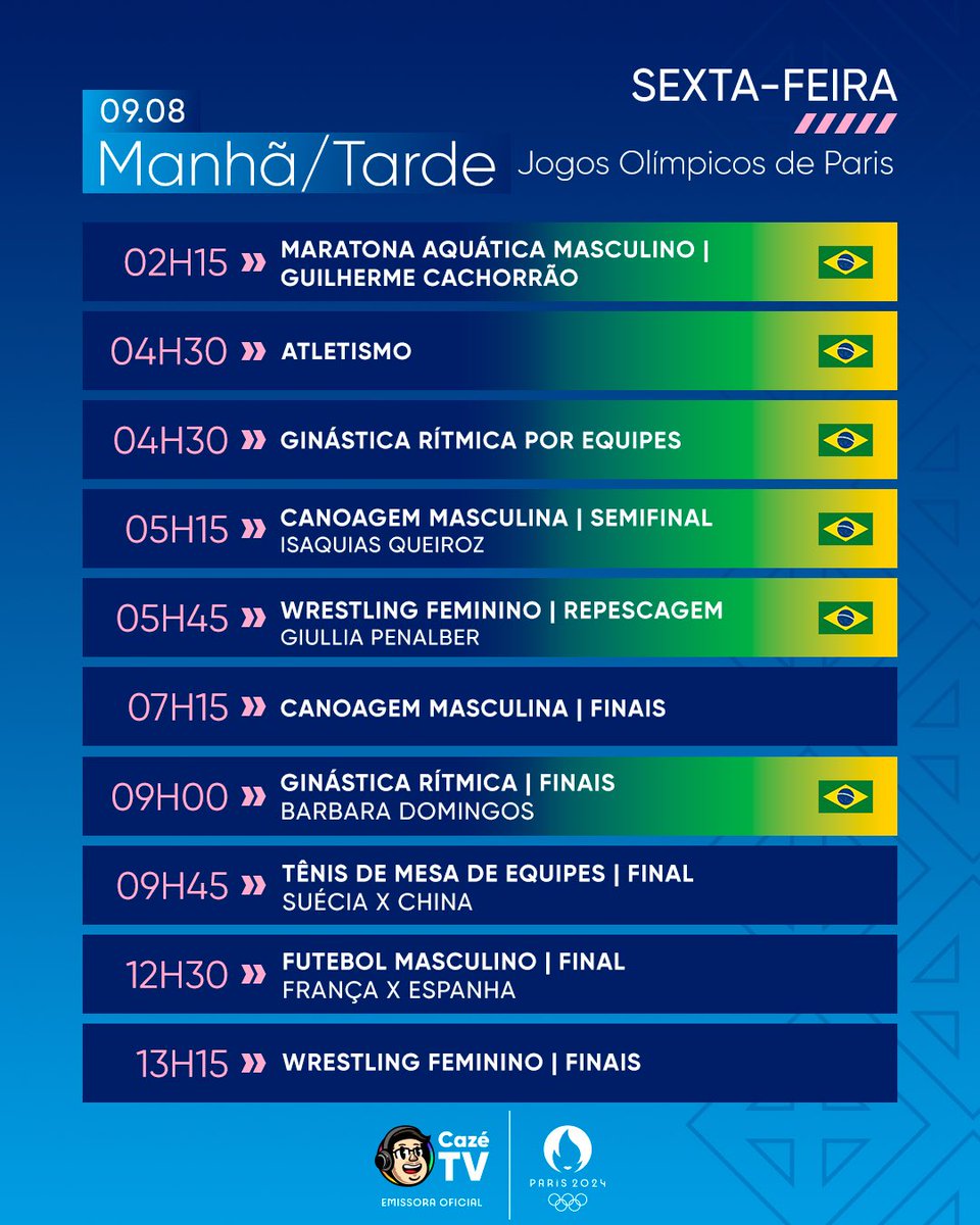 CazeTVOficial's tweet image. OBA, LÁ VEM ELA! A AGENDA DO SEXTOU E FIM DE SEMANA OLÍMPICO TÁ NA MÃO! VEM CURTIR OS ÚLTIMOS DIAS E DISPUTAS POR MEDALHAS COM A GENTE! #OlimpíadasNaCazéTV VALE MUUUUUITO MAIS QUE OURO! 

#Paris2024 #EsportesDaSorte