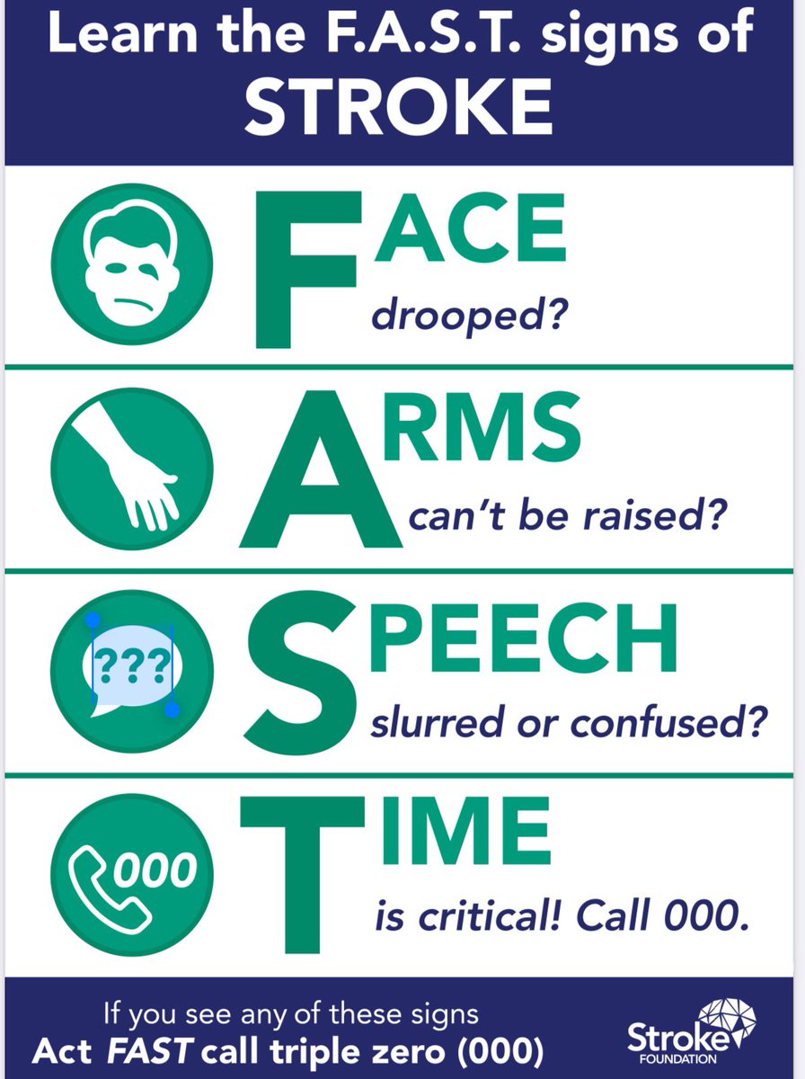 Reminder that it’s Natural Stroke Week 5/8/24-11/8/24! A great opportunity to learn the FAST signs of stroke!! Stroke Foundation

F - Face 
A - Arms 
S - Speech 
T - Time!!!
