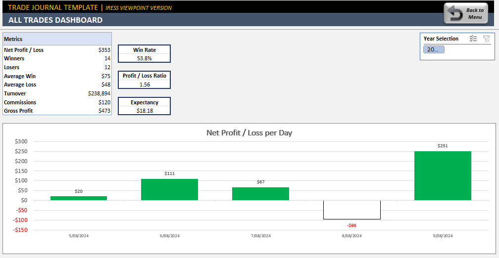 BlakePicton98's tweet photo. ignore the pnl from yesterday I must not have saved excel. Traded just the open today, got partial fill match 360, was a good one, then shorted the first sell off in it. Longed zip with strong market and technicals. More below https://t.co/cj5cxK21Um