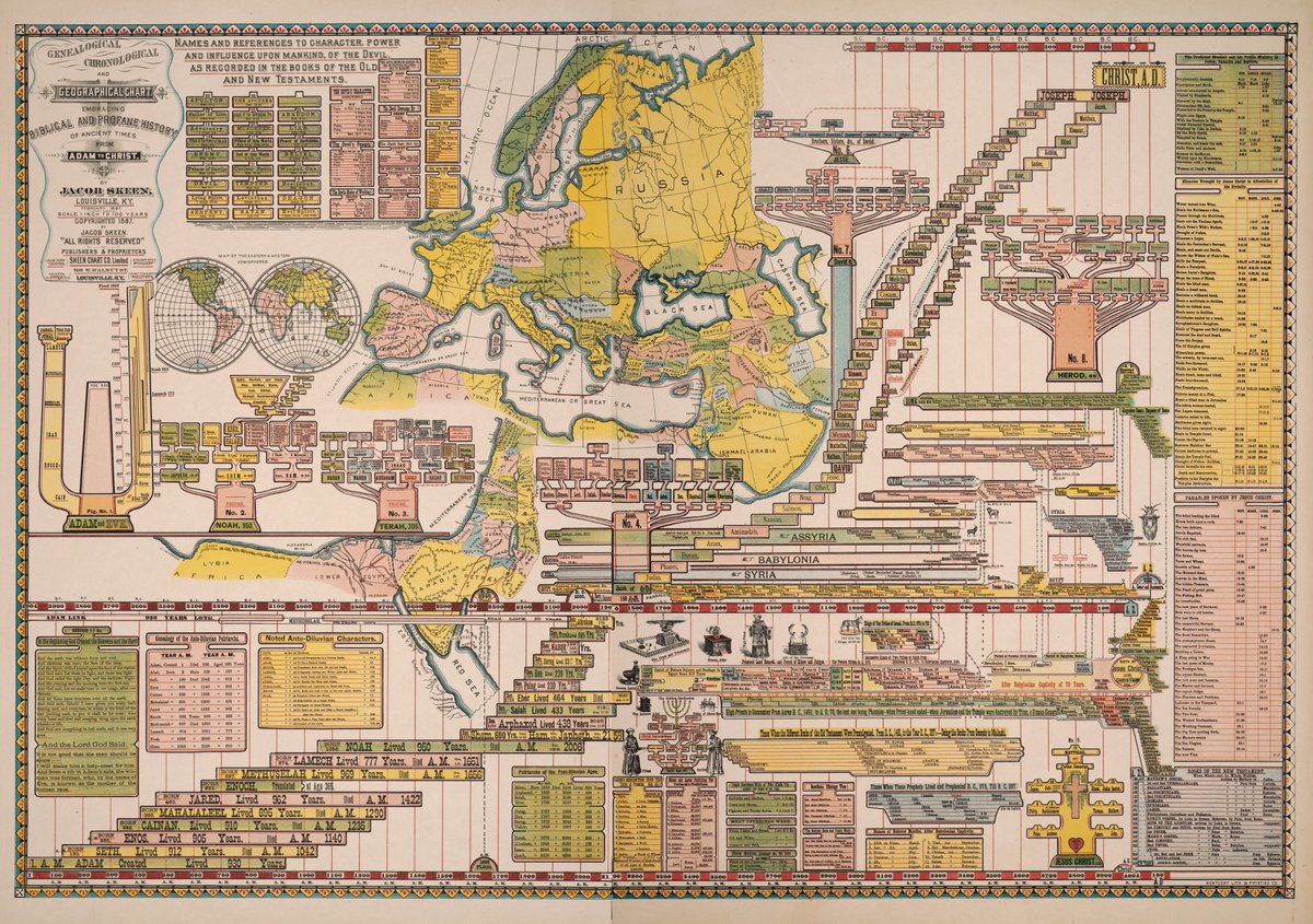 XmxHowes's tweet photo. Historic Chart for sale https://t.co/ZOPQCc7HjQ #Geneology #Chronological #Geographical #Charts #VintageCharts #ReligiousMaps #Shakers #Geography #BiblicalMaps #BibleManuscripts #CornellUniversityLibrary #wallart https://t.co/rWqoIWPgiy