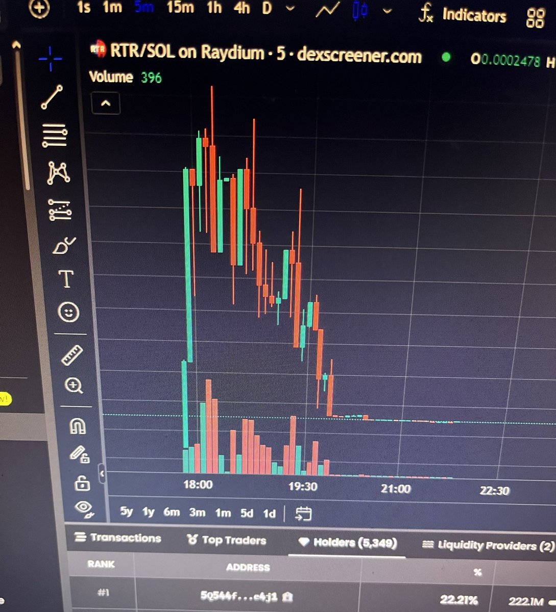 thejpwave's tweet photo. How greedy!!!😂😂😭
$RTR

#memecoin #cryptocurrency #SOL #trading https://t.co/z2u0aiL8HI