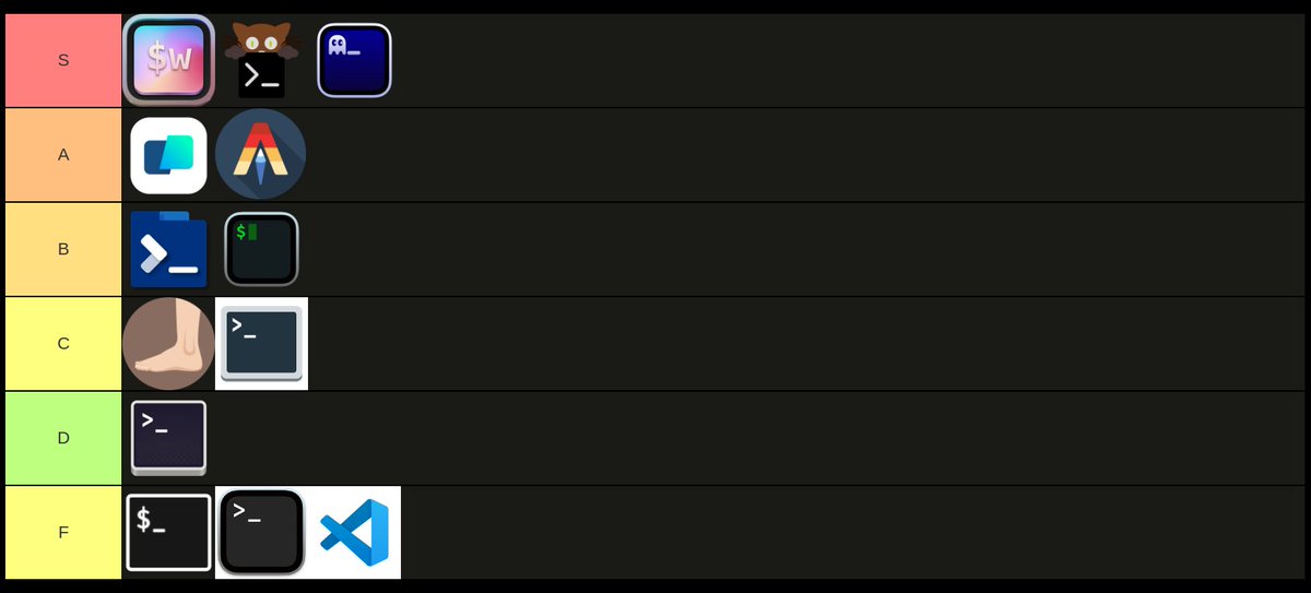 Terminal tier list. This is the hill I will die on