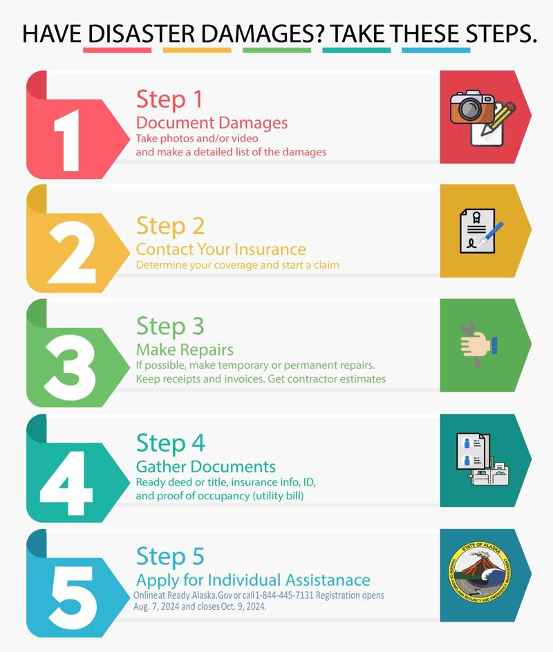 Residents of the Mendenhall Valley impacted by the glacial outburst flood can now apply for Individual Assistance through the State of Alaska until October 9, 2024.

Apply online or by phone:
ready.alaska.gov/Recovery/IA
1-844-445-7131

#akleg