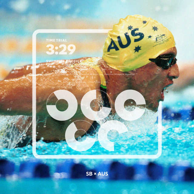 karljax's tweet photo. The 2024 Olympics swimming events in Paris have wrapped up, and Australia’s success is a testament to the power of data. With Slalom Build’s real-time insights and predictive analytics, Australia’s swimmers achieved record-breaking performances. https://t.co/sfa3yYXOEe https://t.co/g46yjOgIne
