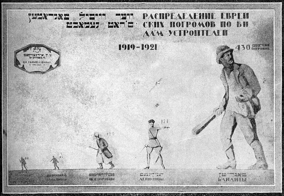 Istorik Russian and Soviet History Blog (@istorikblog) on Twitter photo Pogroms were intrinsic to Russian/Soviet history. How can we explain their occurrence and reoccurrence, and why is it so important we do?
Post giving an approach and teaching resources using scholarship from <a href="/BrendanMcGeever/">Brendan McGeever</a> and others 👇
istorikteach.blogspot.com/2024/08/proble… Pogroms were intrinsic to Russian/Soviet history. How can we explain their occurrence and reoccurrence, and why is it so important we do?
Post giving an approach and teaching resources using scholarship from <a href="/BrendanMcGeever/">Brendan McGeever</a> and others 👇
istorikteach.blogspot.com/2024/08/proble…