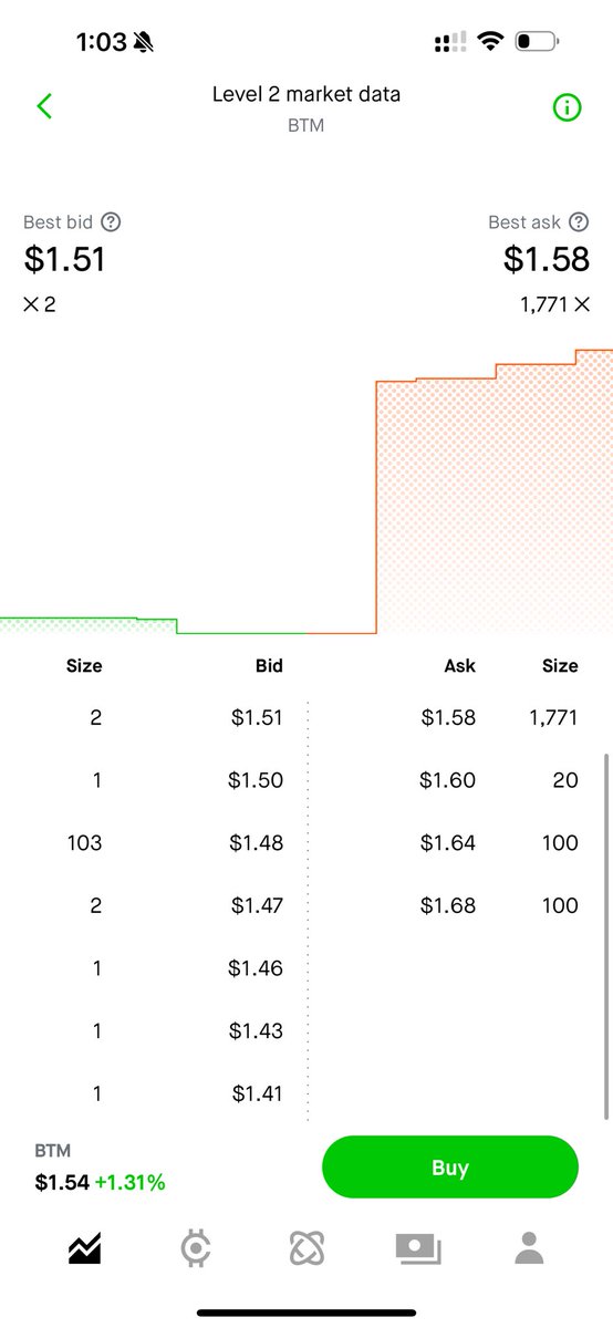 DickeyDees tweet media