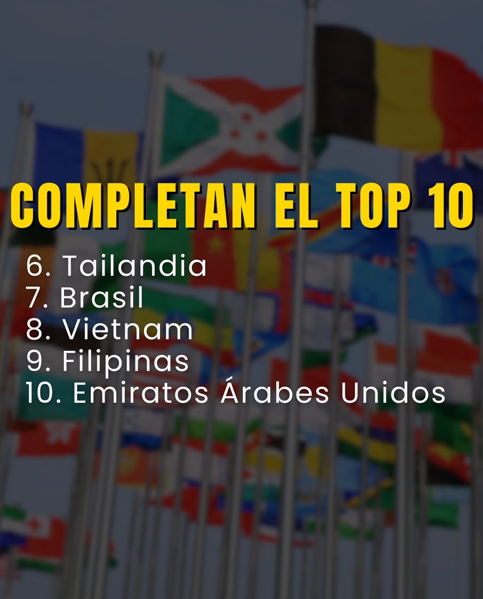 jayfonsecapr's tweet photo. Estos son los peores países para vivir como extranjero y las razones, según el Informe Expat Insider 2024.
¿Qué te parece este ranking?
Fuente: Metro PR
#Trabajo #Expats #Extranjero #InterNations https://t.co/DhyxY8Agbb