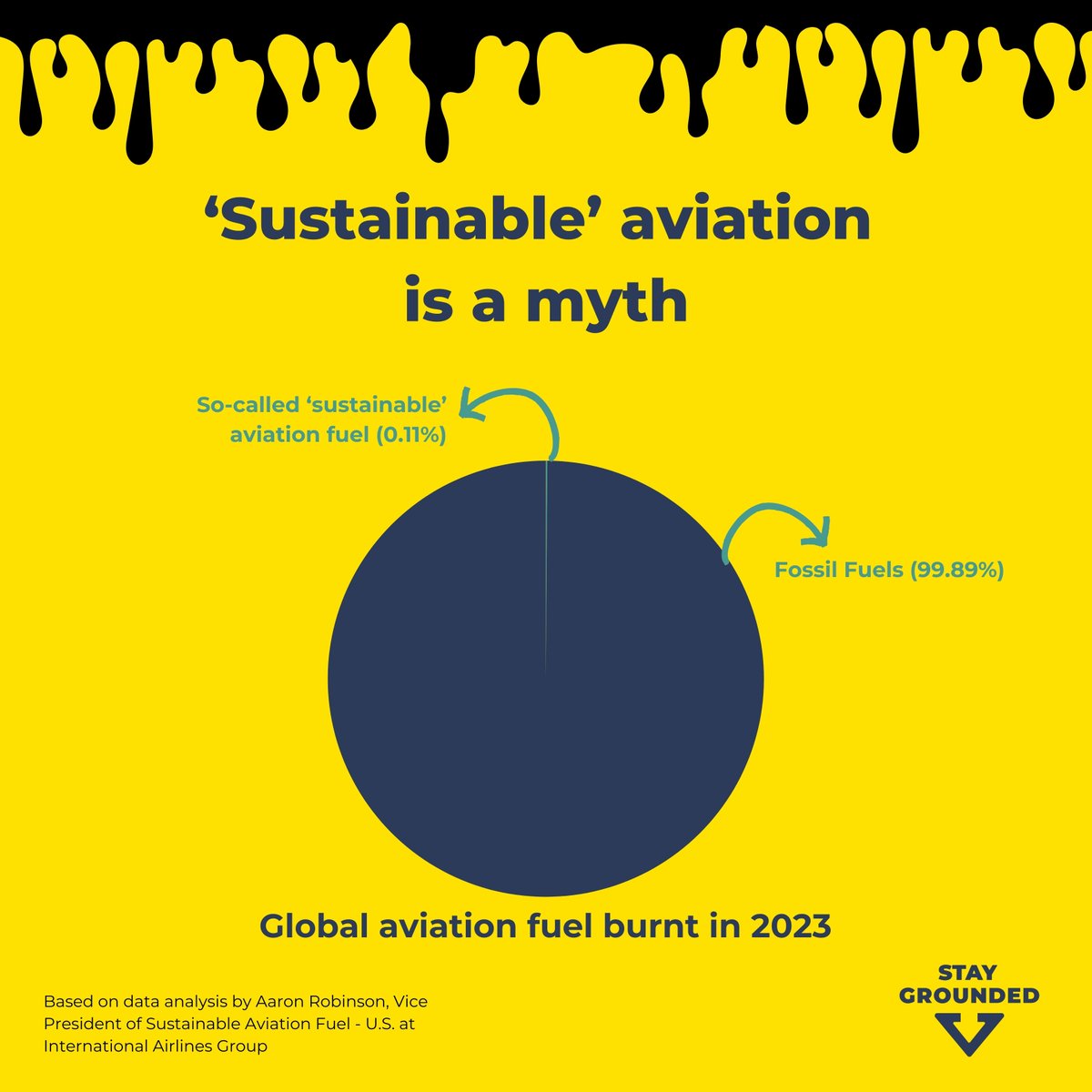 Flying is the fastest way to fry the planet.