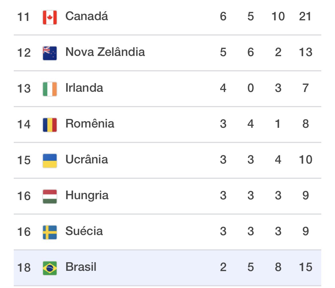 Olimpiadas FC tweet media