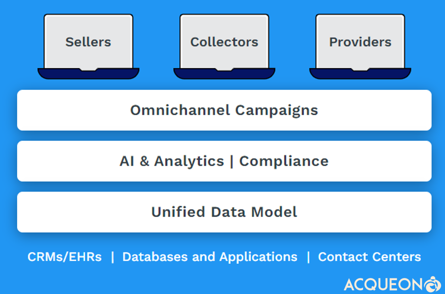 BREAKING! <a href="/Five9/">Five9</a>  intends to acquire <a href="/Acqueon/">Acqueon</a>  to expand proactive engagement and journey orchestration capabilities. Congrats to CEOs <a href="/Mike_Burkland/">Mike Burkland</a> and @Ashish_Koul on the deal! <a href="/mattmcg/">Matt McGinnis</a> <a href="/rdaniels1999/">Ross Daniels</a> <a href="/nojitter/">nojitter</a>