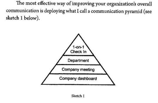 ralfweiser's tweet photo. No1 of top 8 reasons why #company #culture suffers is lack of #communication. Curious of how to turn toxic water cooler talk into constructive one that leads to greatly improving morale and profitability? Check out chapter 10 of my book: https://t.co/4HjDPiHbD5 #leadership https://t.co/ZeTQSQrG9o