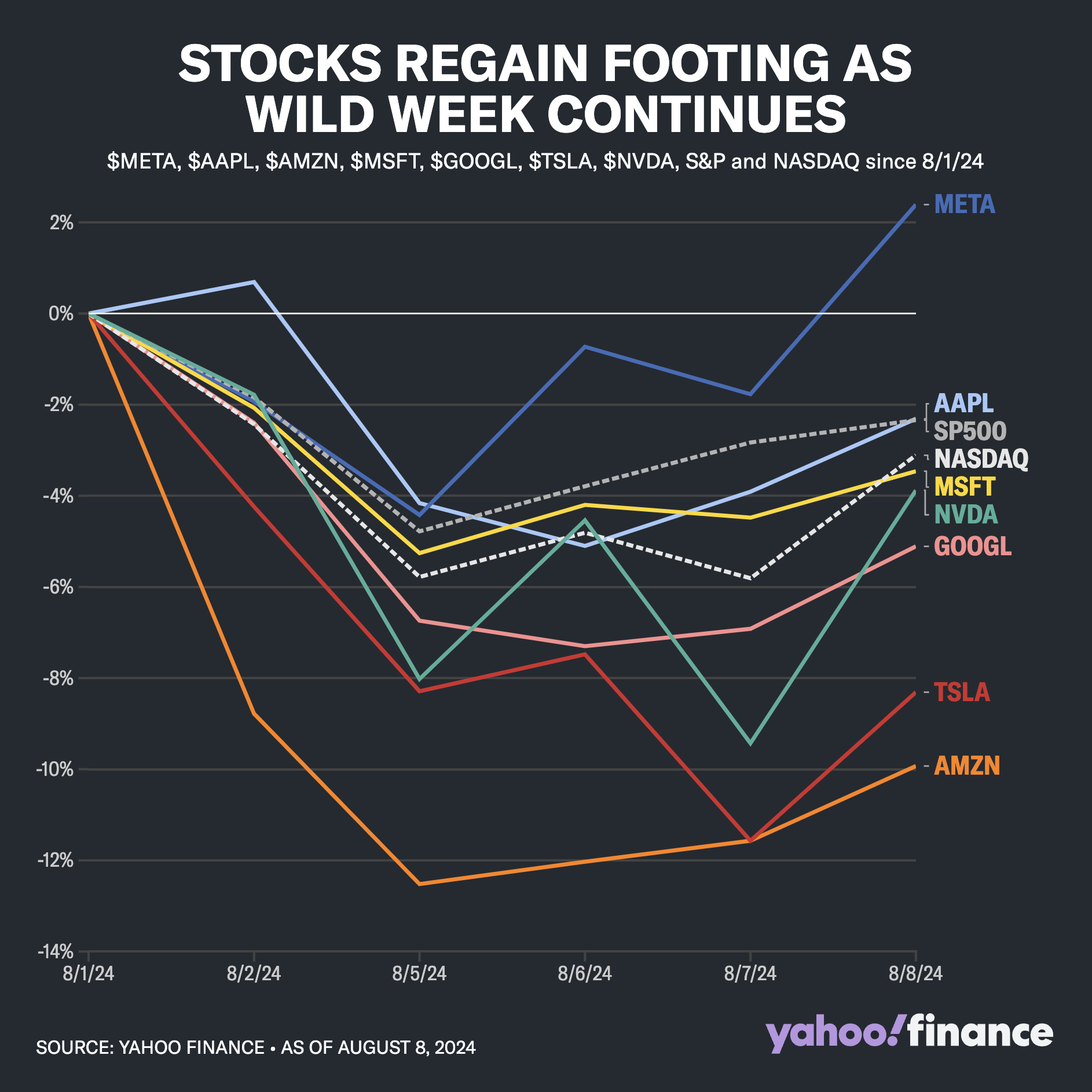 Nvda yahoo deals