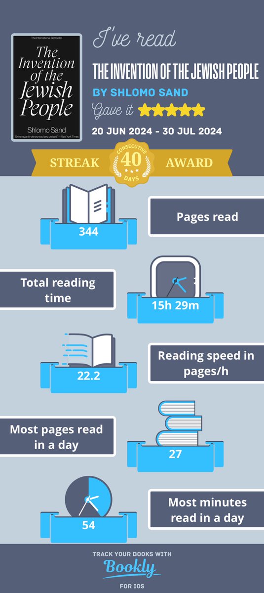 MnaeemJ's tweet photo. I just #read The Invention of the Jewish People by historian Shlomo Sand. Through debunking of the myth that is Zionism. Observed close up from one of their very own. Unbiased, to say the least. Here's a cool #infographic about it made with #booklyapp https://t.co/1lVNpEiSPR