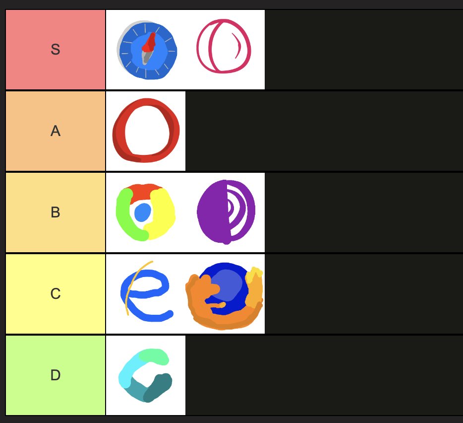 browser tierlist based on how well I can draw them from memory