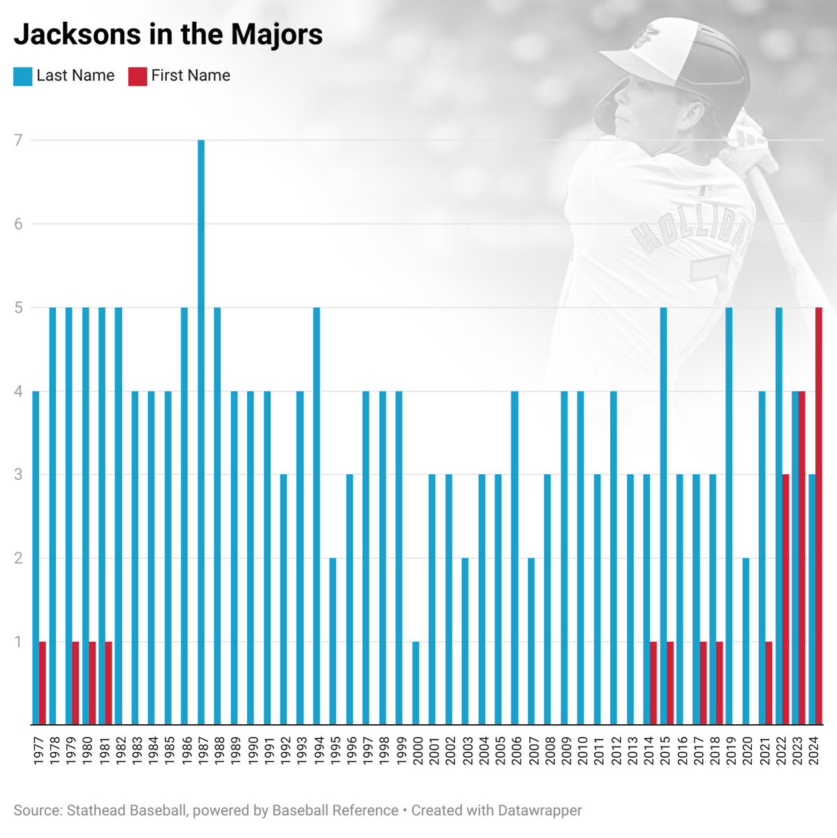 Baseball Reference tweet media