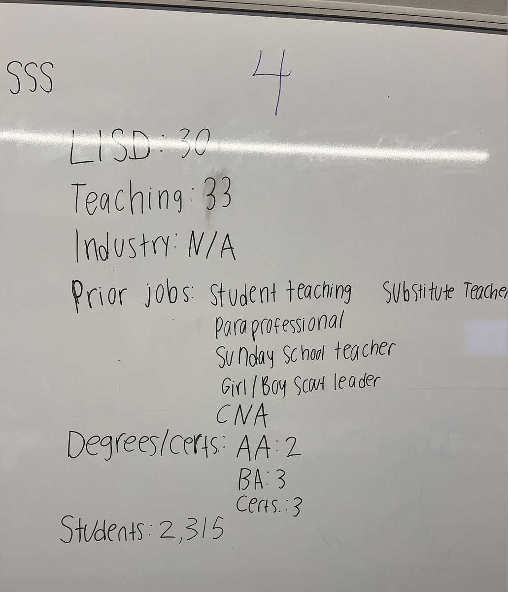TECCeast's tweet photo. There is a vast amount of various experiences on our campus! We can't wait to see our students and help them grow! Part 1 @LewisvilleISD #ONELisd @lisdcte https://t.co/YRQvKXR5fD