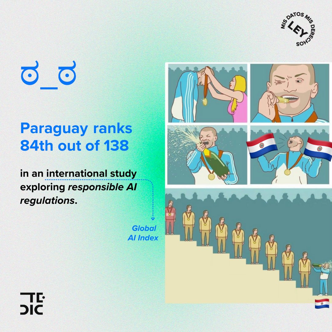 🧵 Artificial Intelligence in Paraguay: The Urgent Need for Responsible Governance! 🤖

In the recent Global Responsible AI Index, Paraguay ranks 84th out of 138 countries with a score of 6.33 out of 100. What does this mean for us? 📉