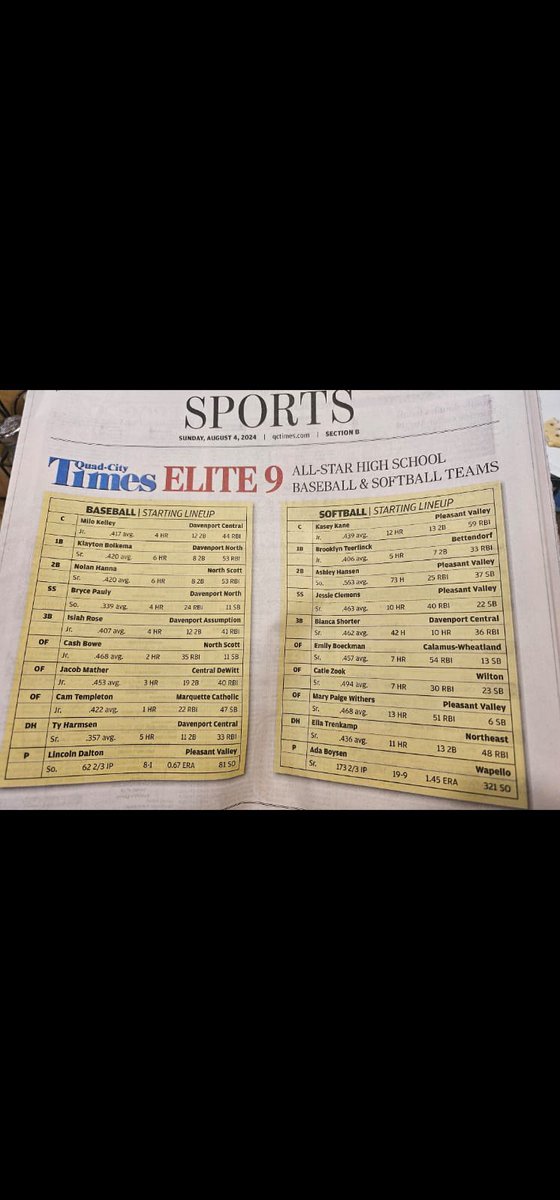 Brooklyn Teerlinck (@brooklynteerli1) on Twitter photo The excitement keeps coming! Once again, super thankful to be a part of the Elite Nine All-Star high school team with a bunch of other amazing softball players. Excited to keep working hard and setting higher goals for myself. <a href="/BettBulldogSB/">Bettendorf Bulldogs Softball</a> <a href="/DMACCsoftball/">DMACC Softball</a> The excitement keeps coming! Once again, super thankful to be a part of the Elite Nine All-Star high school team with a bunch of other amazing softball players. Excited to keep working hard and setting higher goals for myself. <a href="/BettBulldogSB/">Bettendorf Bulldogs Softball</a> <a href="/DMACCsoftball/">DMACC Softball</a>