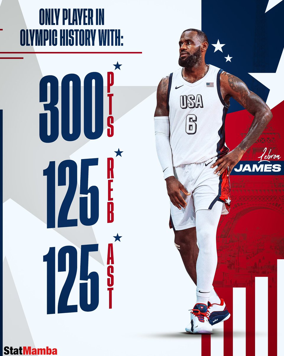 LeBron James is the only player in Olympic history with 300 PTS • 125 REB • 125 AST.