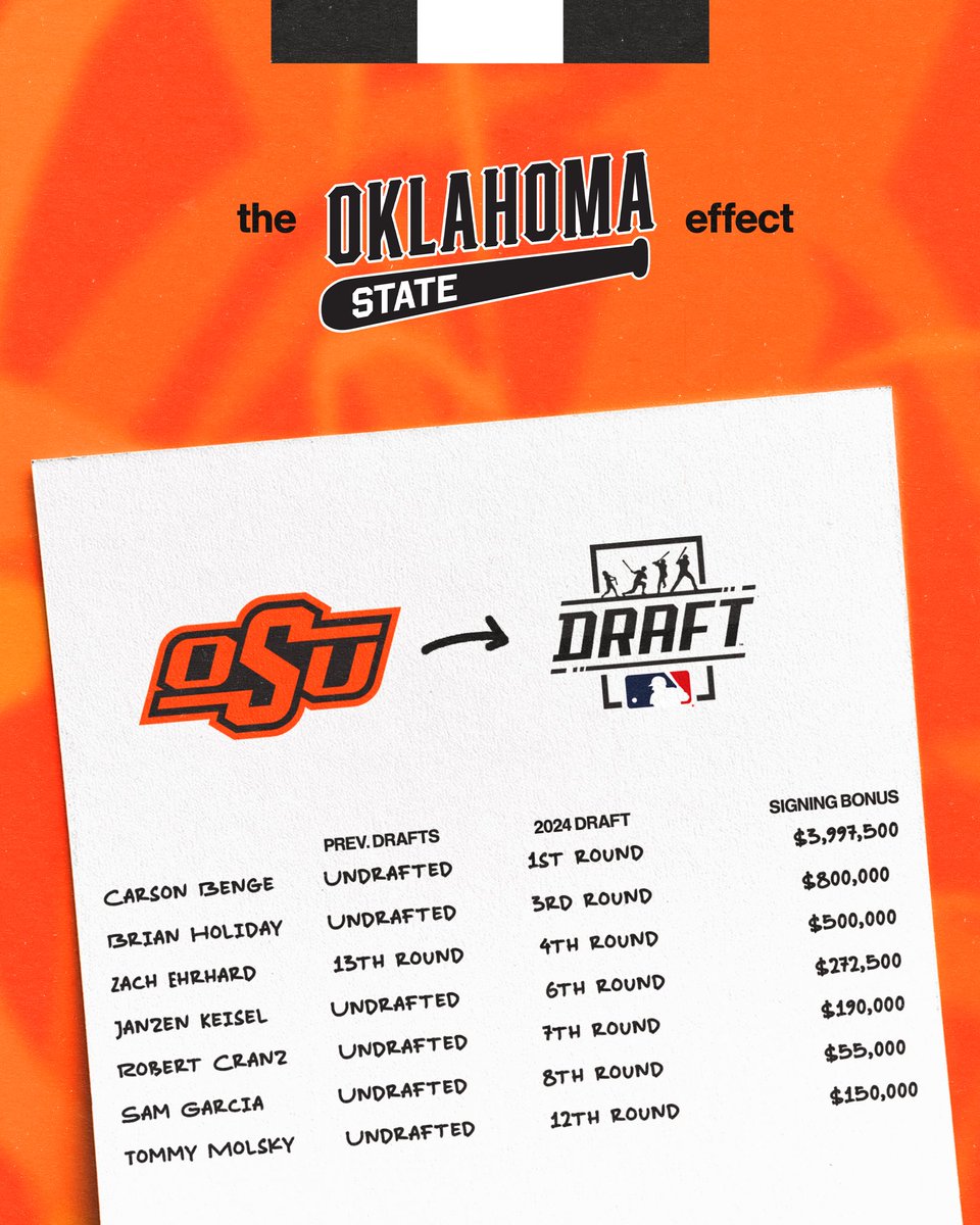 Make it happen in Stillwater, OK

#GoPokes