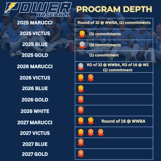 Power Baseball tweet media