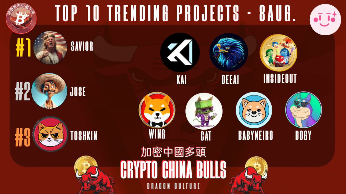 Crypto China Bulls | 加密中國多頭 tweet media