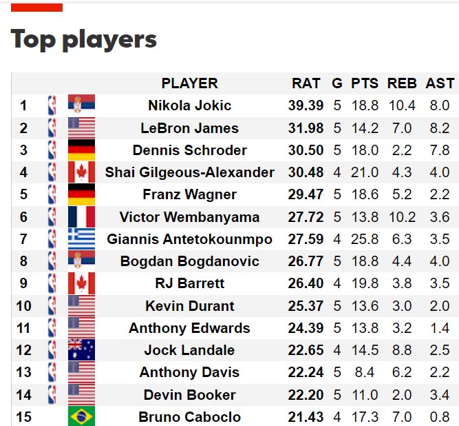 HoopsHype tweet media