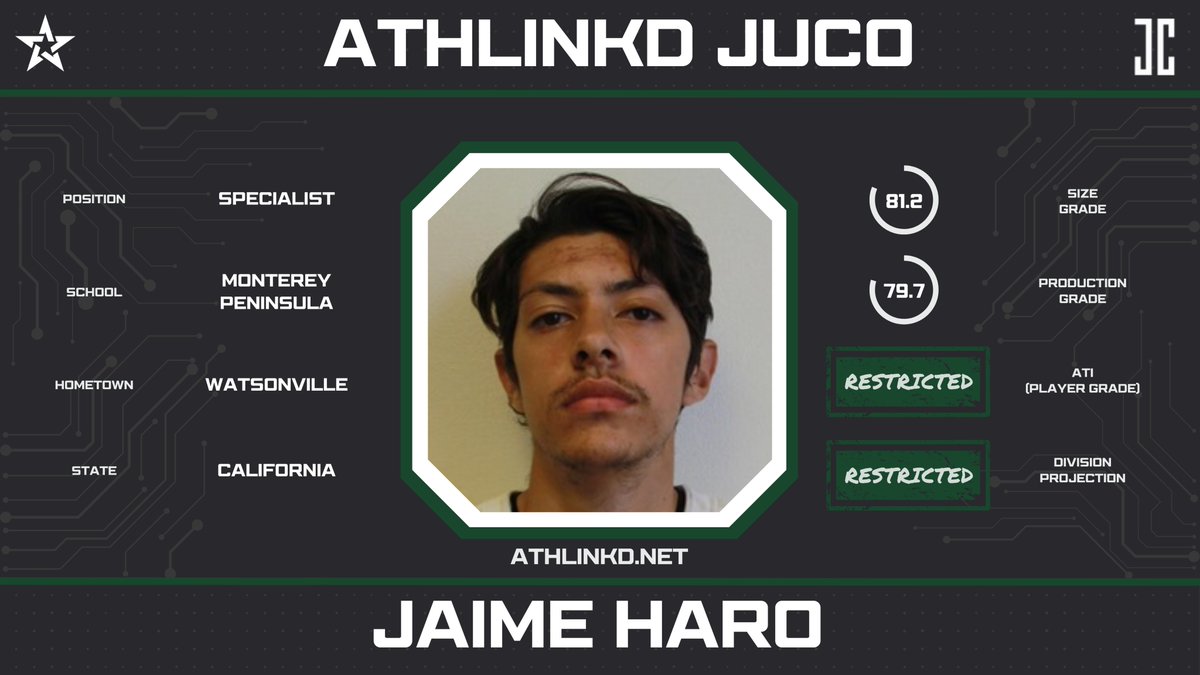Monterey Peninsula K Jaime Haro (<a href="/vn_jaime/">Jaime ⛷</a>) had a standout season in 2023.  The specialist earned all-conference honors after connecting on six field goals and 30+ extra points.