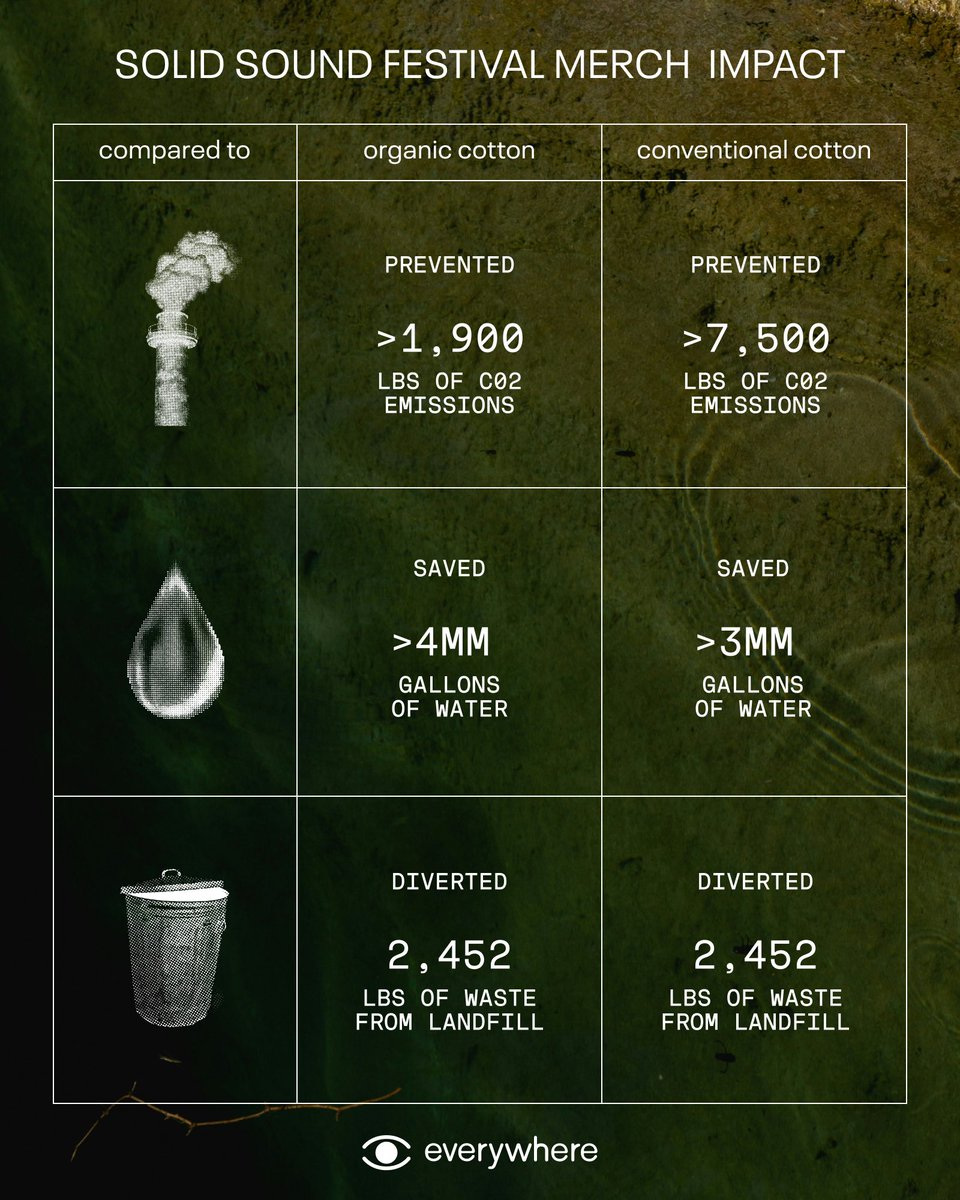 Solid Sound Festival tweet media