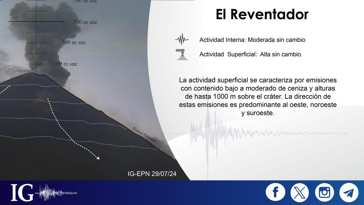 IGecuador's tweet photo. #ComunidadIG Conoce el estado de los volcanes ecuatorianos, previo al feriado del 10 de agosto (1/2). https://t.co/Ga4fR1h3Ld