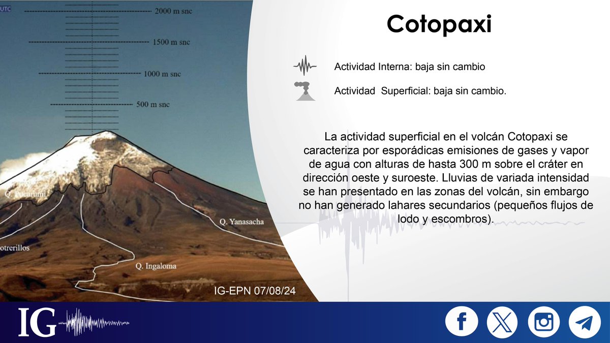 IGecuador's tweet photo. #ComunidadIG Conoce el estado de los volcanes ecuatorianos, previo al feriado del 10 de agosto (1/2). https://t.co/Ga4fR1h3Ld