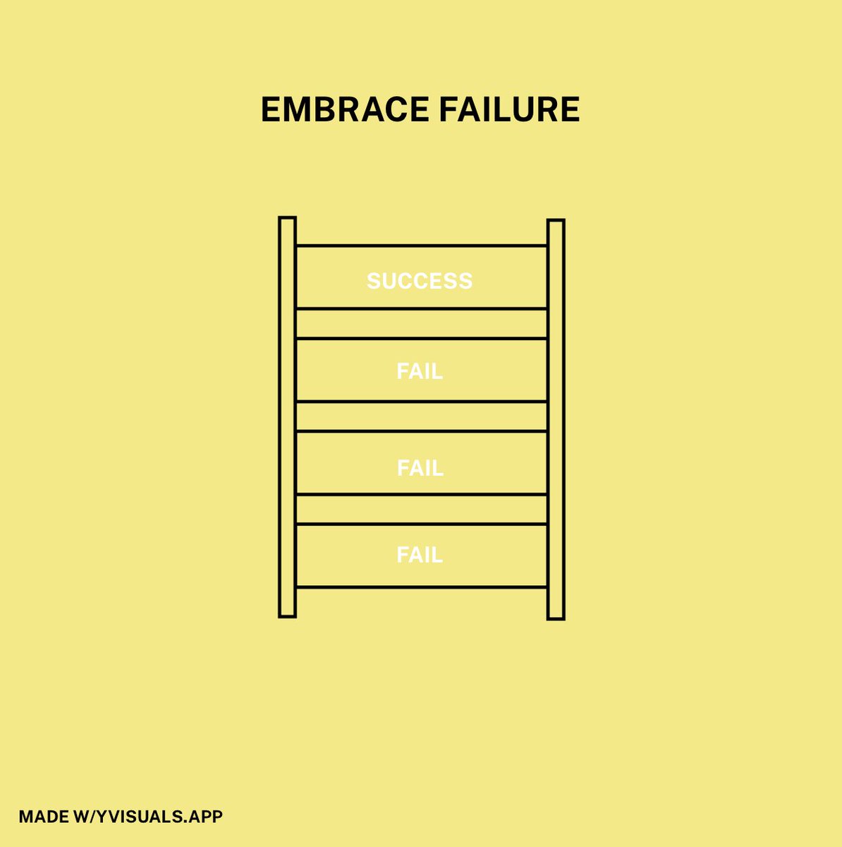 YellowVisuals's tweet photo. Success is just a ladder made of failures. Embrace each rung and keep climbing! https://t.co/9VHmoQAWBj