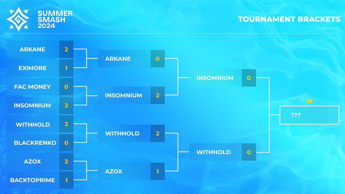 PaladiumPVP's tweet photo. 🔥FINALE DU SUMMER SMASH 2024🔥

INSOMNIUM VS WITHHOLD

En live ici : https://t.co/qxAM3SyFqK https://t.co/WYfKNknJTd