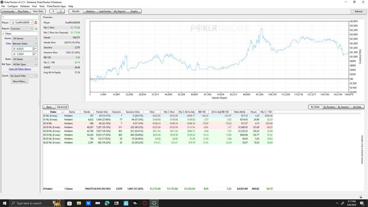 OuttRAGEEE's tweet image. Cash game results last 12 months