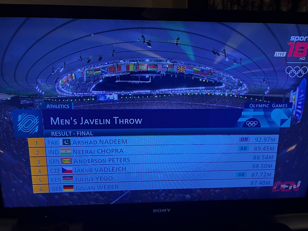 Udit_Del's tweet photo. @Neeraj_chopra1 , what a champion 👏👏, throwing a season best of. 89.45m , better than the qualifying round , tough luck on Silver medal 🥈, but a legend of athletics  , even #ArshadNadeem Nadeem inspired by you , #IndiaAtOlympics #neerajchopra   #Silver https://t.co/pHhmLeikC5