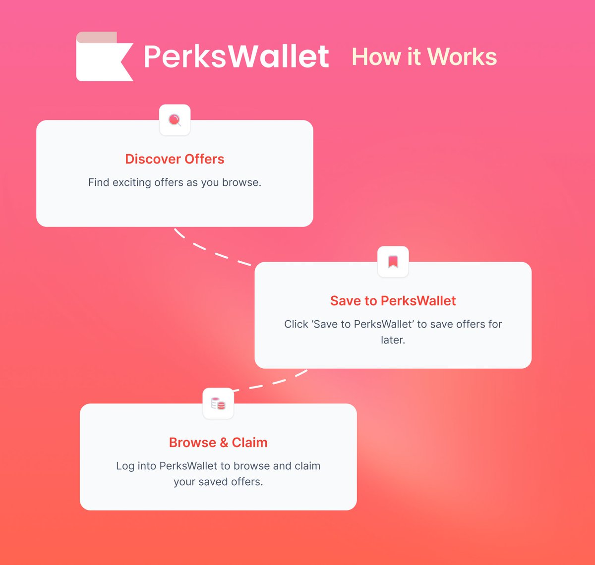 PerksWallet's tweet photo. Discover, save, and claim offers with #PerksWallet !๐
1. Discover: Explore deals as you browse.
2. Save: Click 'Save to PerksWallet' to keep Offers for later.
3. Claim: Log in anytime to review and claim your saved Offers.
Start saving today! ๐ https://t.co/F2SB2WHMgY ๐ธ https://t.co/eKUhjcwuCa