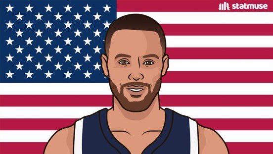 Stephen Curry today:

36 PTS (led everyone) (T-Most ever)
8 REB
2 AST
9 3PM
+20 (led everyone)
12/19 FG
9/14 3PT
88.6% TS

GOAT 🐐