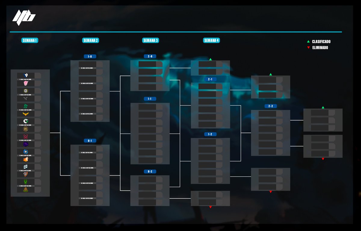 LeagueBlueT's tweet photo. Nosotros y los equipos estamos listos para un espectáculo lleno de adrenalina

Recuerden que estaremos todos los partidos en nuestro canal de Twitch https://t.co/lHySb2p171 Y para celebrar esta inauguración realizaremos sorteos durante la transmisión inaugural No se lo pierdan!⚡️ https://t.co/FRvS5Y2j2q