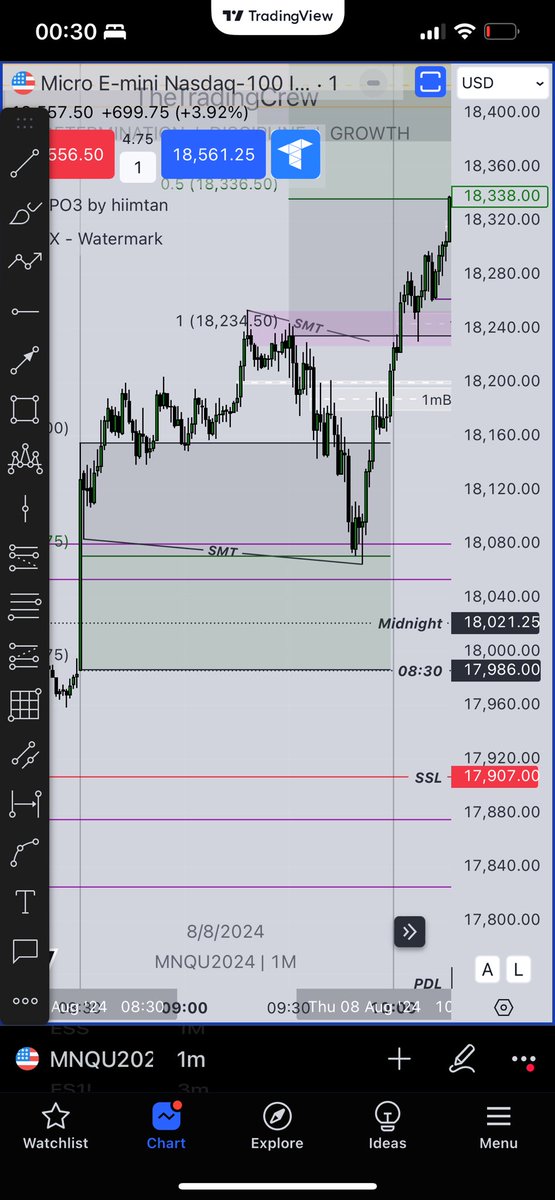 TradingCrewUS's tweet photo. @MojoD3nny https://t.co/T14rasXA8Q